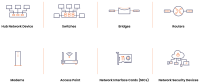 Networking Divice Common Types of Network Devices and Their Functions