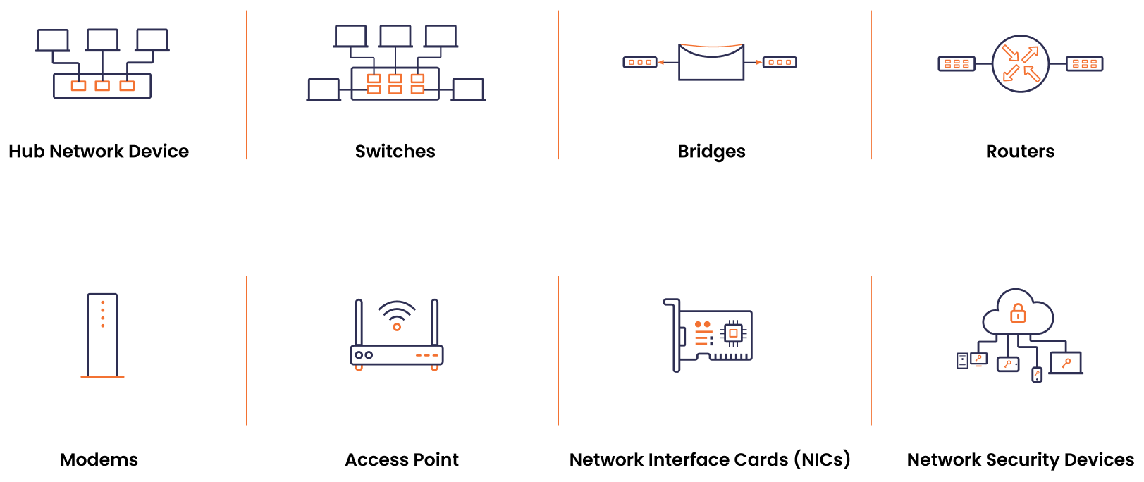 Common Types of Network Devices and Their Functions